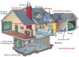 Southlake Home Inspections